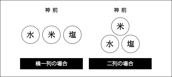 横一列の場合/二列の場合